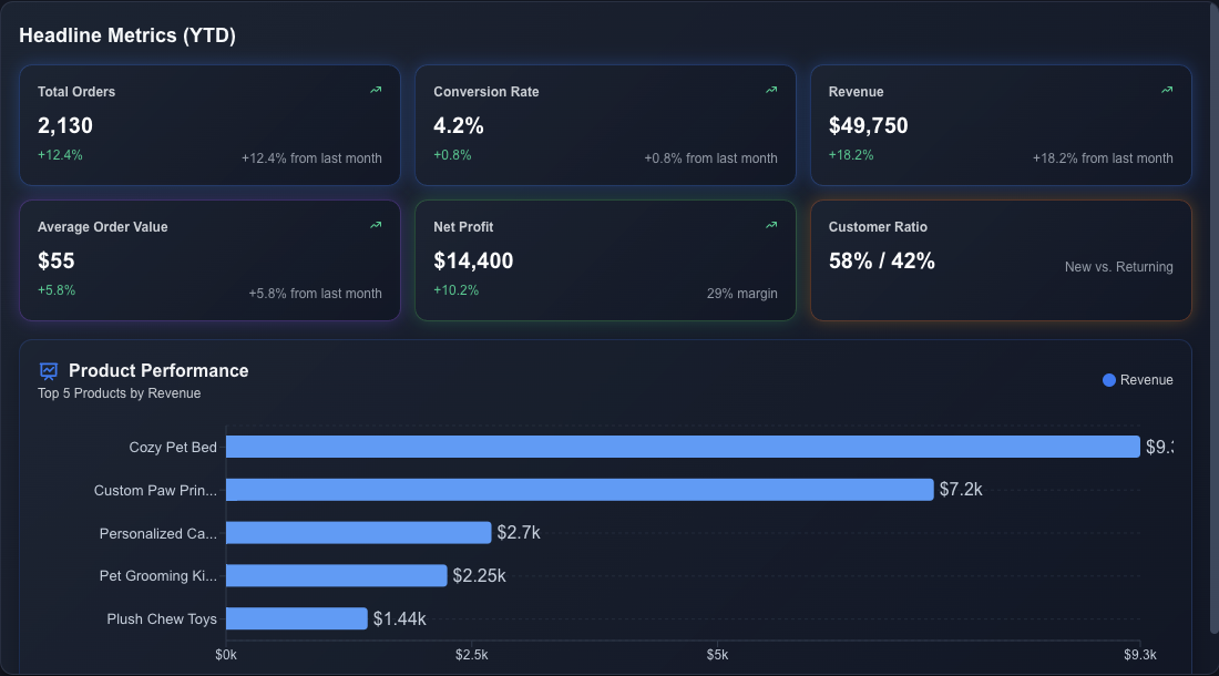 Shoplytics AI Dashboard