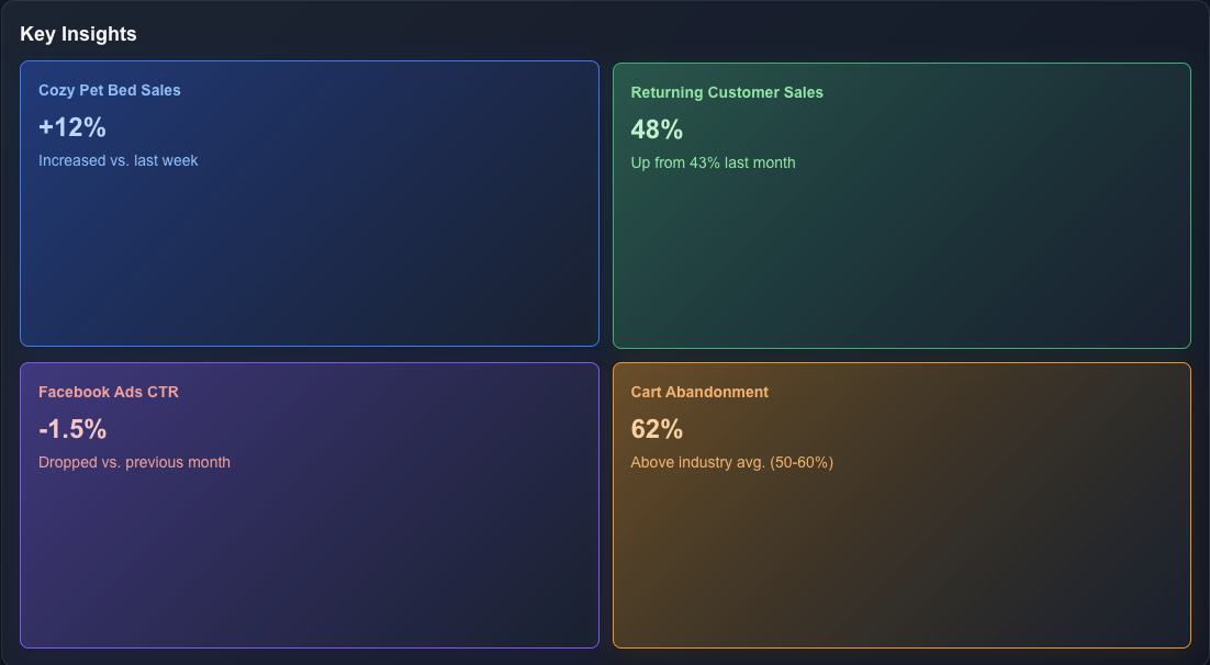 Proactive Insights