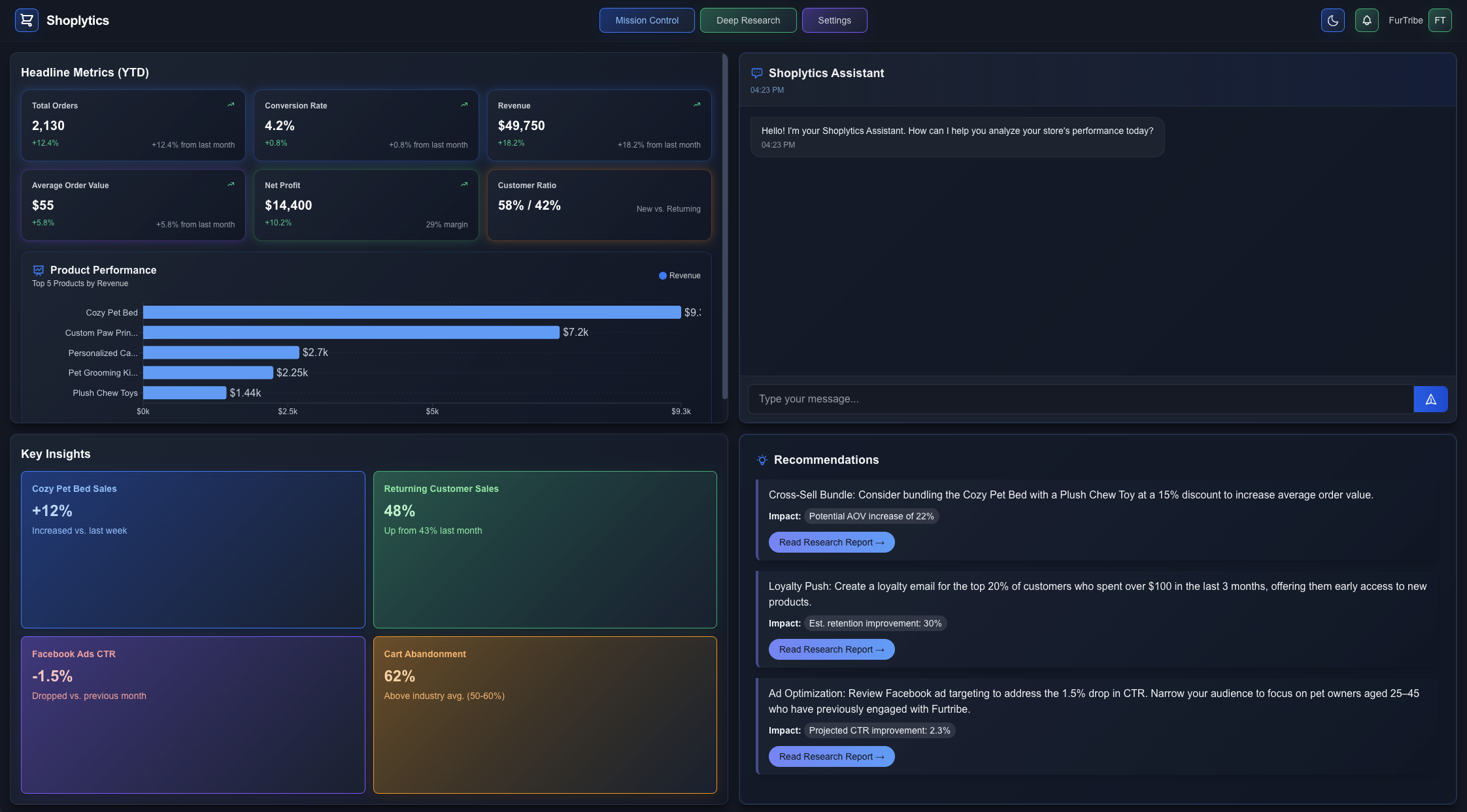 Shoplytics AI Dashboard